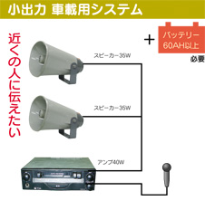 小出力 車載用システム