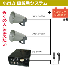 小出力 車載用システム