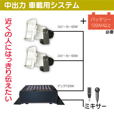 中出力 車載用システム