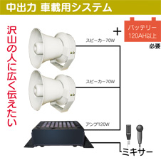 中出力 車載用システム
