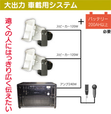 大出力 車載用システム
