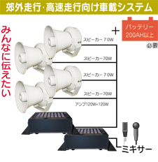 郊外走行･高速走行向け車載システム