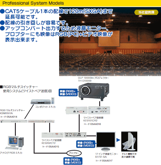 projector